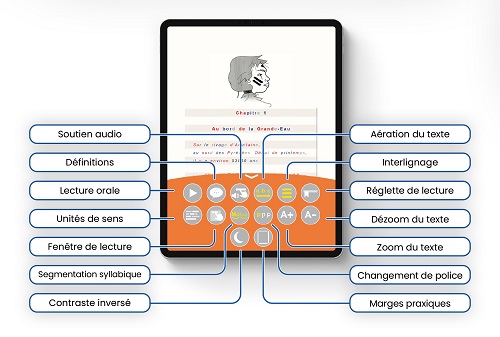 Outils de lecture Bibliodyssée